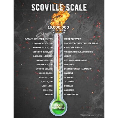 Scoville Scale